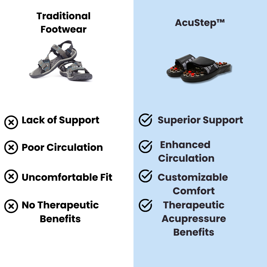 Acustep Acupressure Sandals