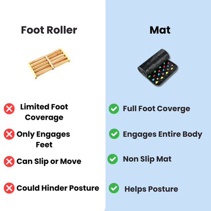 Reflexology Mat