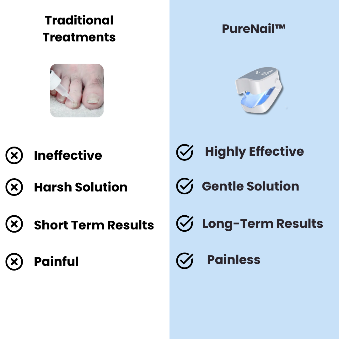 PureNail Nail Fungus Treatment