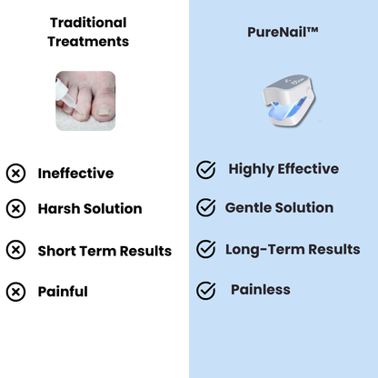 PureNail Nail Fungus Treatment