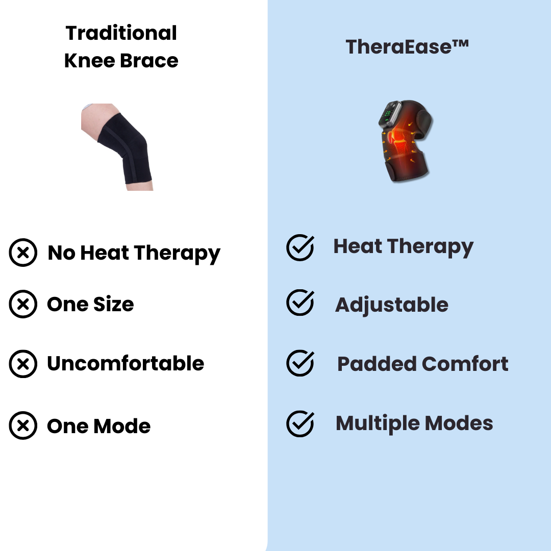 ThermaEase Knee brace