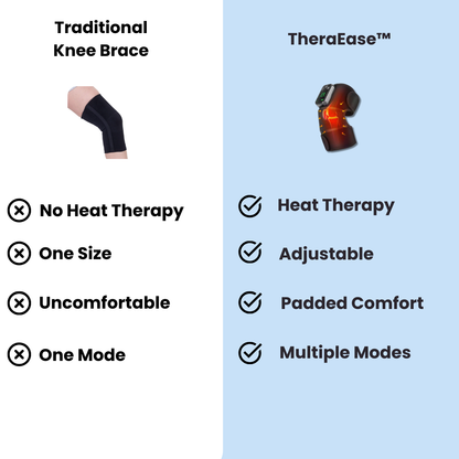 ThermaEase Knee brace